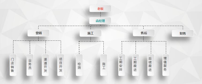 欧美古装一区二区三区 干货 | 创绿家服务门店选址、注册公司及组织架构分析