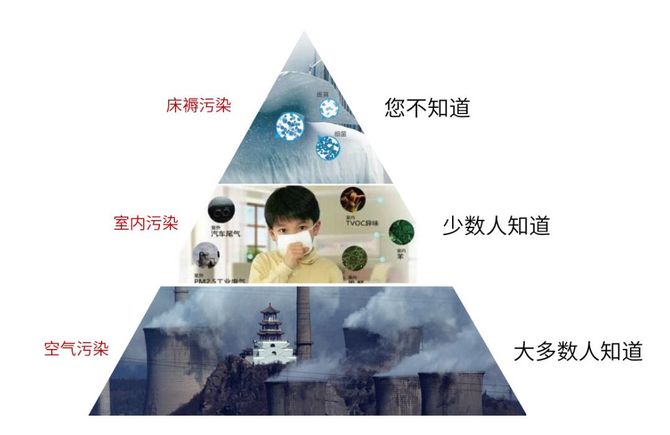 欧美古装一区二区三区 甲醛超标怎么办？室内空气污染再次被推上风头浪尖