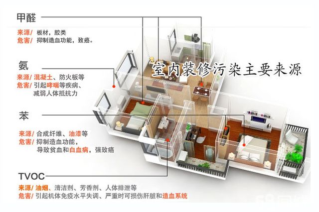 欧美古装一区二区三区 甲醛超标怎么办？室内空气污染再次被推上风头浪尖
