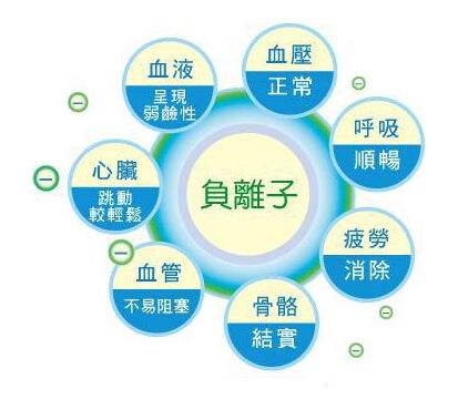 欧美古装一区二区三区 你真的相信零甲醛环保家具吗？