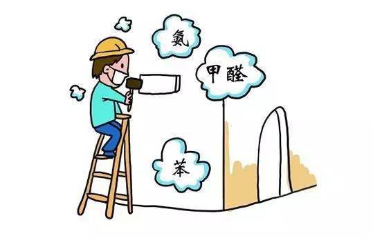 欧美激情视频在线观看 装修了一段时间为什么还有甲醛污染呢？