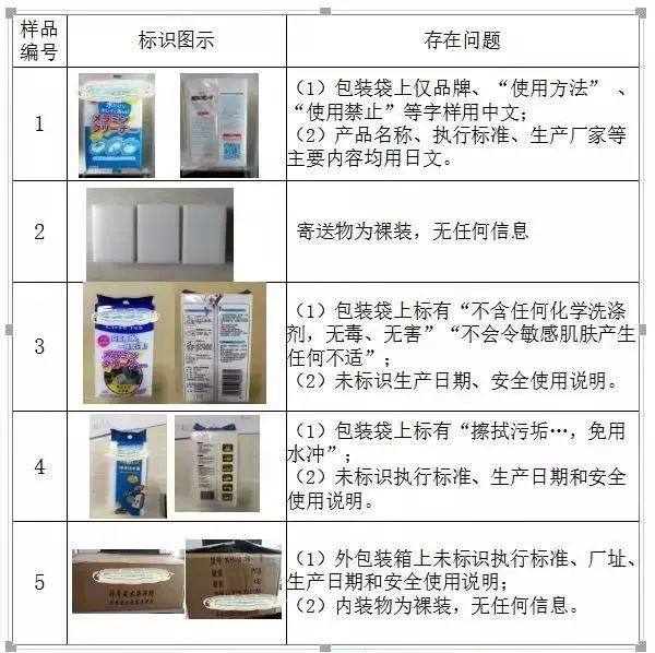 欧美古装一区二区三区 厨房去污神器“魔术擦” 竟然甲醛超标！ 你家有吗？