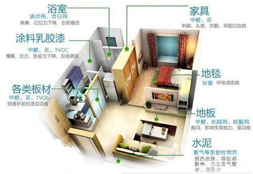 欧美黄色性爱视频网站 甲醛释放周期长，装修甲醛超标怎么办