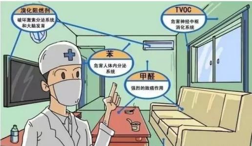 欧美黄色性爱视频网站 甲醛释放周期长，装修甲醛超标怎么办