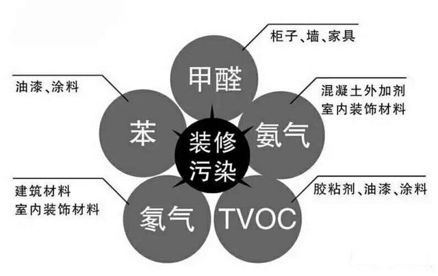 欧美黄色性爱视频网站 专业除甲醛公司谈怎么治理室内甲醛污染