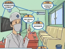 炎热的夏季为什么需要做甲醛检测