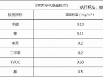 温州除甲醛只靠通风合理吗