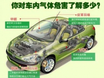 为什么新车买回来要除甲醛