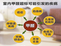 室内除甲醛是什么？专业除甲醛是什么样的