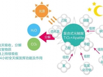 光触媒除甲醛后要注意这五点