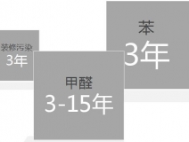 办公室里面除甲醛有什么要特别注意的