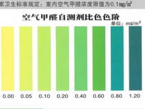 甲醛自测盒检测真的不靠谱吗？