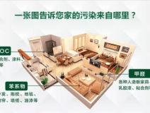 那些来自装修公司的忽悠