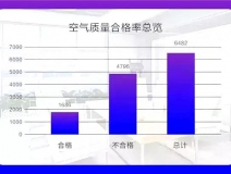 权威发布 |《2019中国室内空气污染状况白皮书》