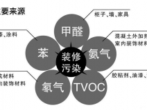 创绿家除甲醛怎么样？