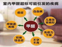 除甲醛加盟，该如何选择优秀的加盟对象呢？