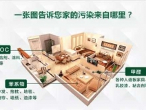 家里什么情况下必须快速去除甲醛