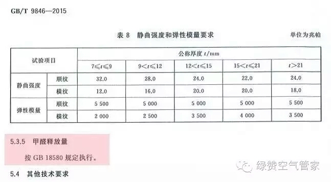 欧美古装一区二区三区 关于甲醛，你需要知道这些！