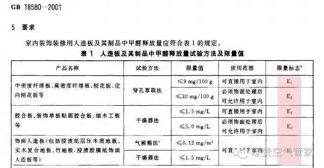 欧美古装一区二区三区 关于甲醛，你需要知道这些！