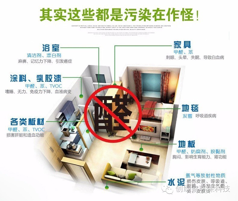 欧美激情视频在线观看 甲醛超标很严重应该用什么方法除掉?