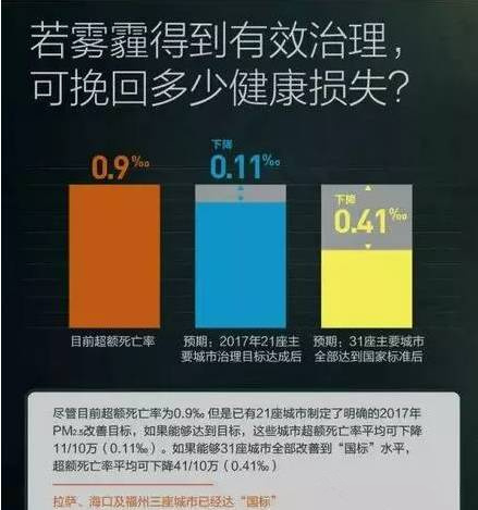 欧美黄色性爱视频网站 绝不是危言耸听 近十年雾霾致北京肺癌暴增43%