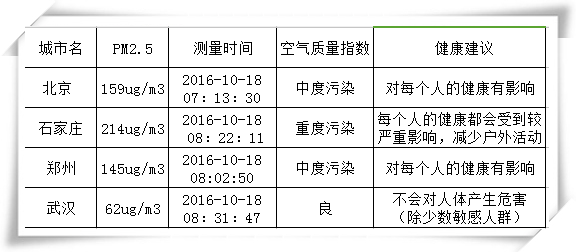欧美黄色性爱视频网站 绝不是危言耸听 近十年雾霾致北京肺癌暴增43%