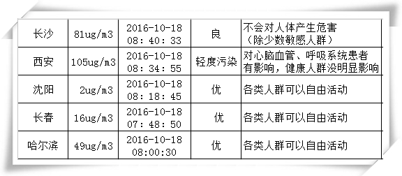 欧美黄色性爱视频网站 绝不是危言耸听 近十年雾霾致北京肺癌暴增43%