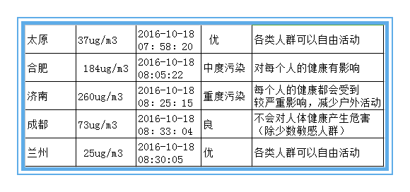 欧美黄色性爱视频网站 绝不是危言耸听 近十年雾霾致北京肺癌暴增43%