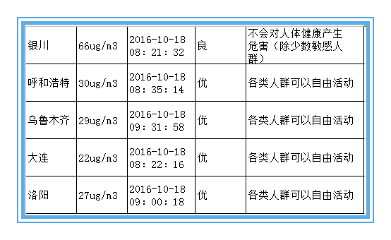 欧美黄色性爱视频网站 绝不是危言耸听 近十年雾霾致北京肺癌暴增43%