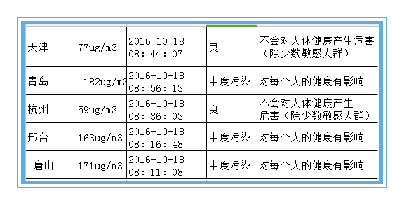 欧美黄色性爱视频网站 绝不是危言耸听 近十年雾霾致北京肺癌暴增43%