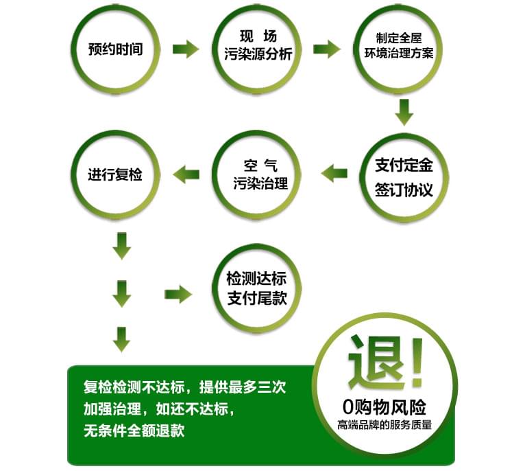 欧美激情视频在线观看 甲醛检测一次多少钱
