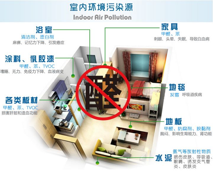 欧美激情视频在线观看 除甲醛公司要求大盘点 助你远离甲醛威胁