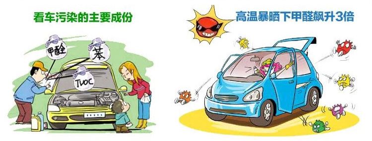 欧美古装一区二区三区 车内除甲醛最有效方法有什么？