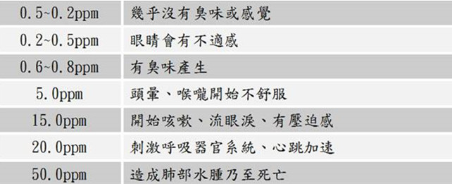 欧美黄色性爱视频网站 室内空气净化与室内空气治理的差距究竟在哪里？