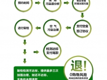 甲醛检测一次多少钱