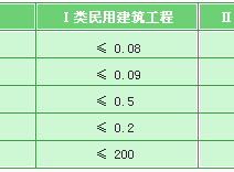 甲醛检测前为什么要封闭房间12小时以上