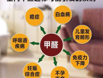 甲醛检测之后多久能够定制合适的治理方案