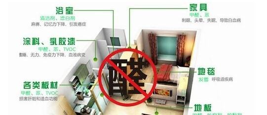 欧美古装一区二区三区 皮肤过敏是甲醛引起的吗？除甲醛专业公司告诉您远远没有这么简单
