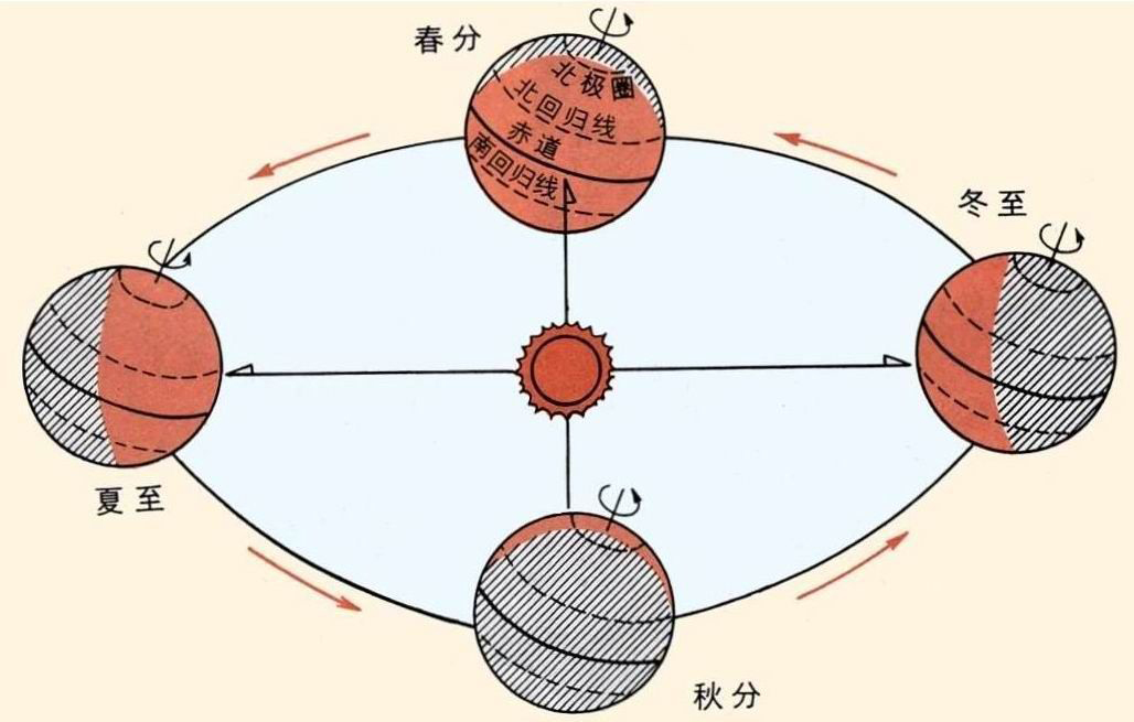 欧美古装一区二区三区 夏至高温预警！消暑养生秘笈了解一下？