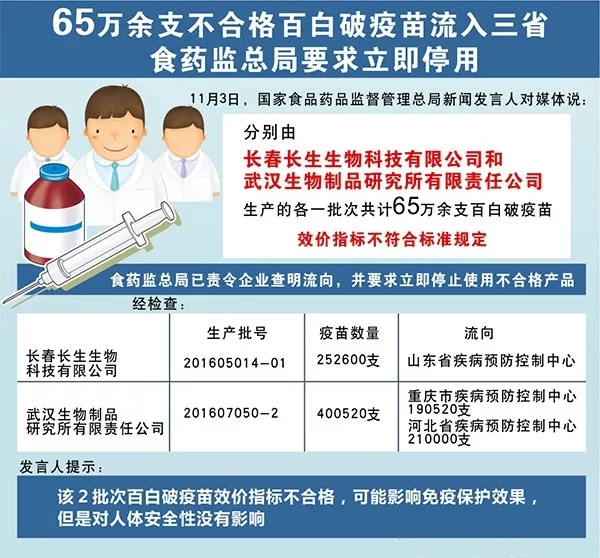 欧美古装一区二区三区 疫苗事件背后：您是否想过除甲醛产品也存在无效情况？