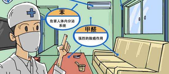 欧美黄色性爱视频网站 室内空气治理除的污染都有哪些