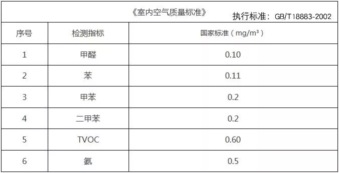 欧美激情视频在线观看 甲醛检测标准值是多少？怎么测才是合理的