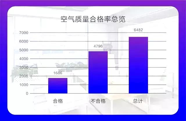 欧美激情视频在线观看 权威发布 |《2019中国室内空气污染状况白皮书》