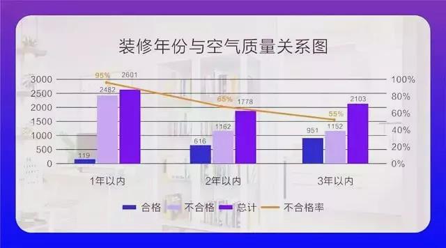 欧美激情视频在线观看 权威发布 |《2019中国室内空气污染状况白皮书》