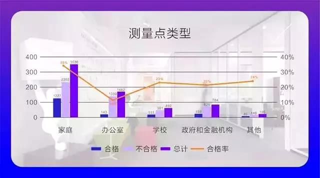 欧美激情视频在线观看 权威发布 |《2019中国室内空气污染状况白皮书》