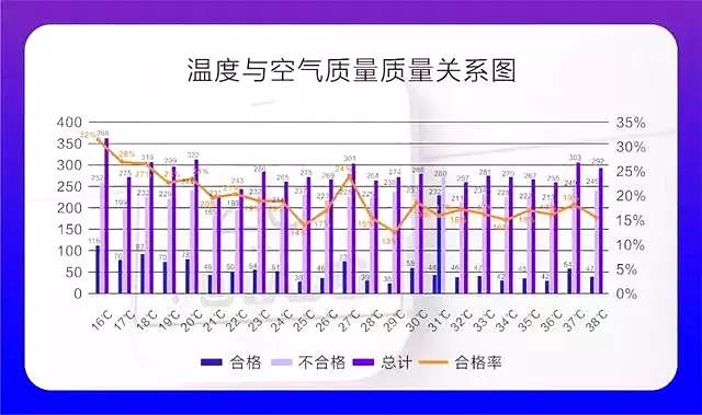 欧美激情视频在线观看 权威发布 |《2019中国室内空气污染状况白皮书》