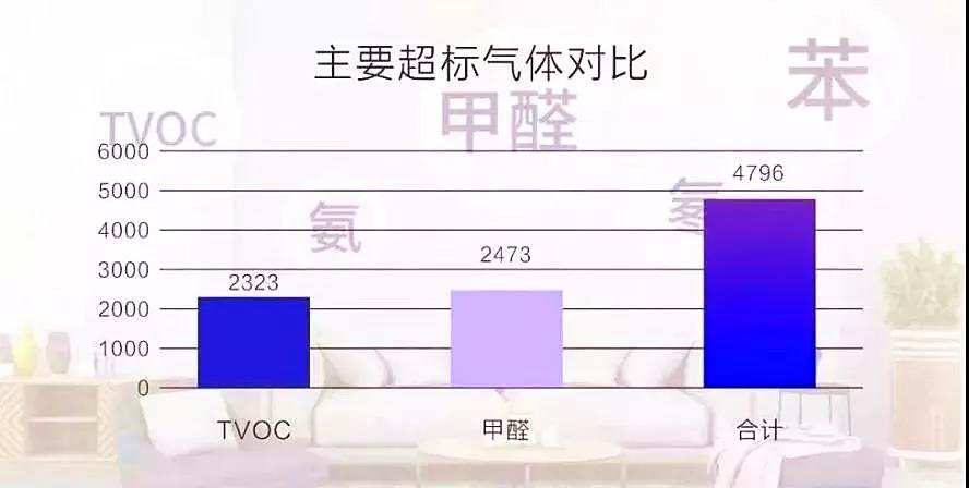 欧美激情视频在线观看 权威发布 |《2019中国室内空气污染状况白皮书》