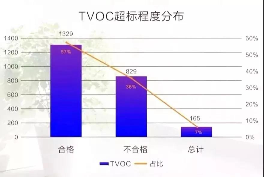欧美激情视频在线观看 权威发布 |《2019中国室内空气污染状况白皮书》