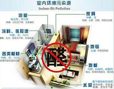欧美古装一区二区三区 杭州除甲醛需要特别注意什么家具