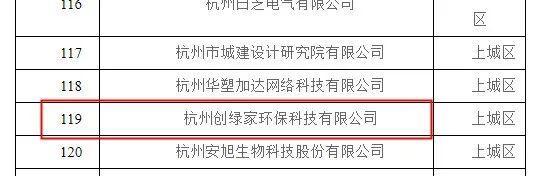 欧美古装一区二区三区 喜报！创绿家被认定为2020年度杭州市专利试点企业